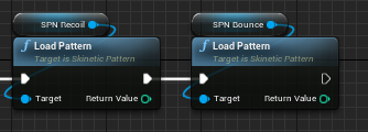 Load Pattern